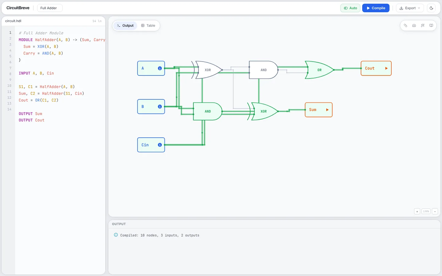 CircuitBreve in the light theme: a code editor on the left and the schematic of a full adder on the right, with inputs A, B and Cin switched on.
